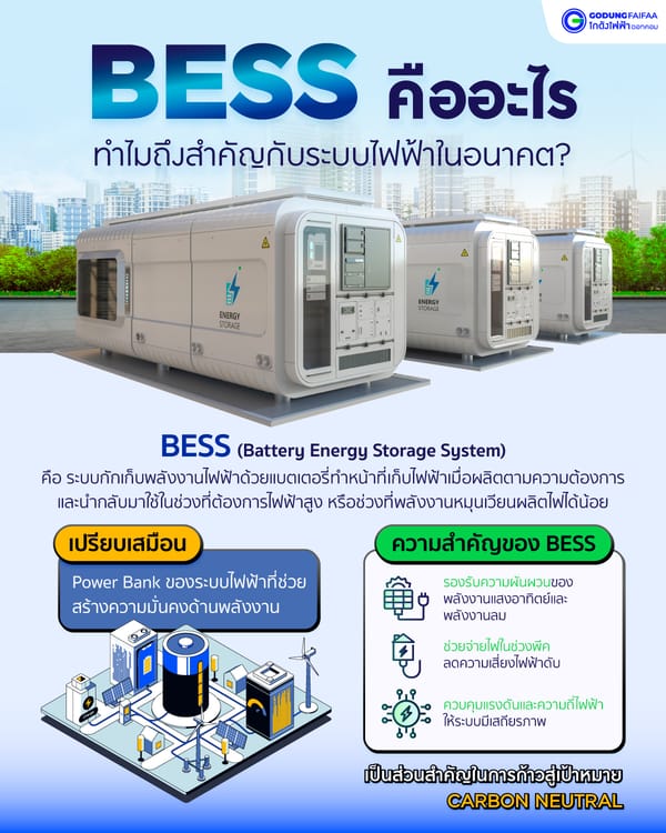 BESS คืออะไร? ทำไมถึงสำคัญกับระบบไฟฟ้าในอนาคต